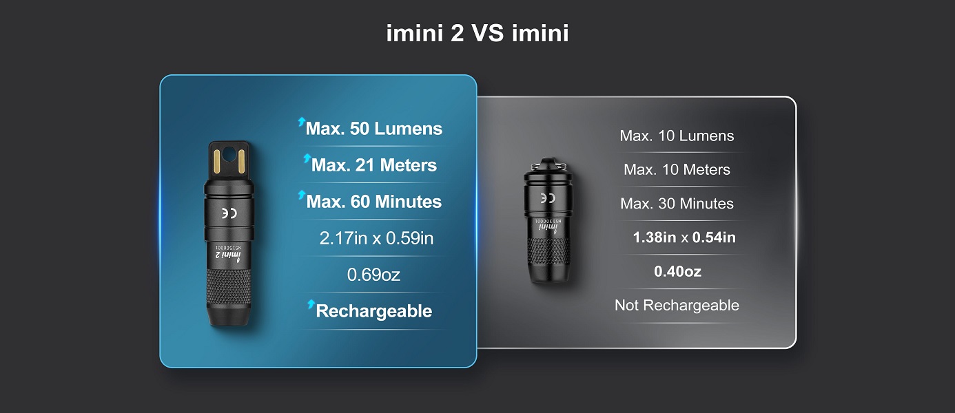 imini 2 Rechargeable Mini Flashlight - Image 11