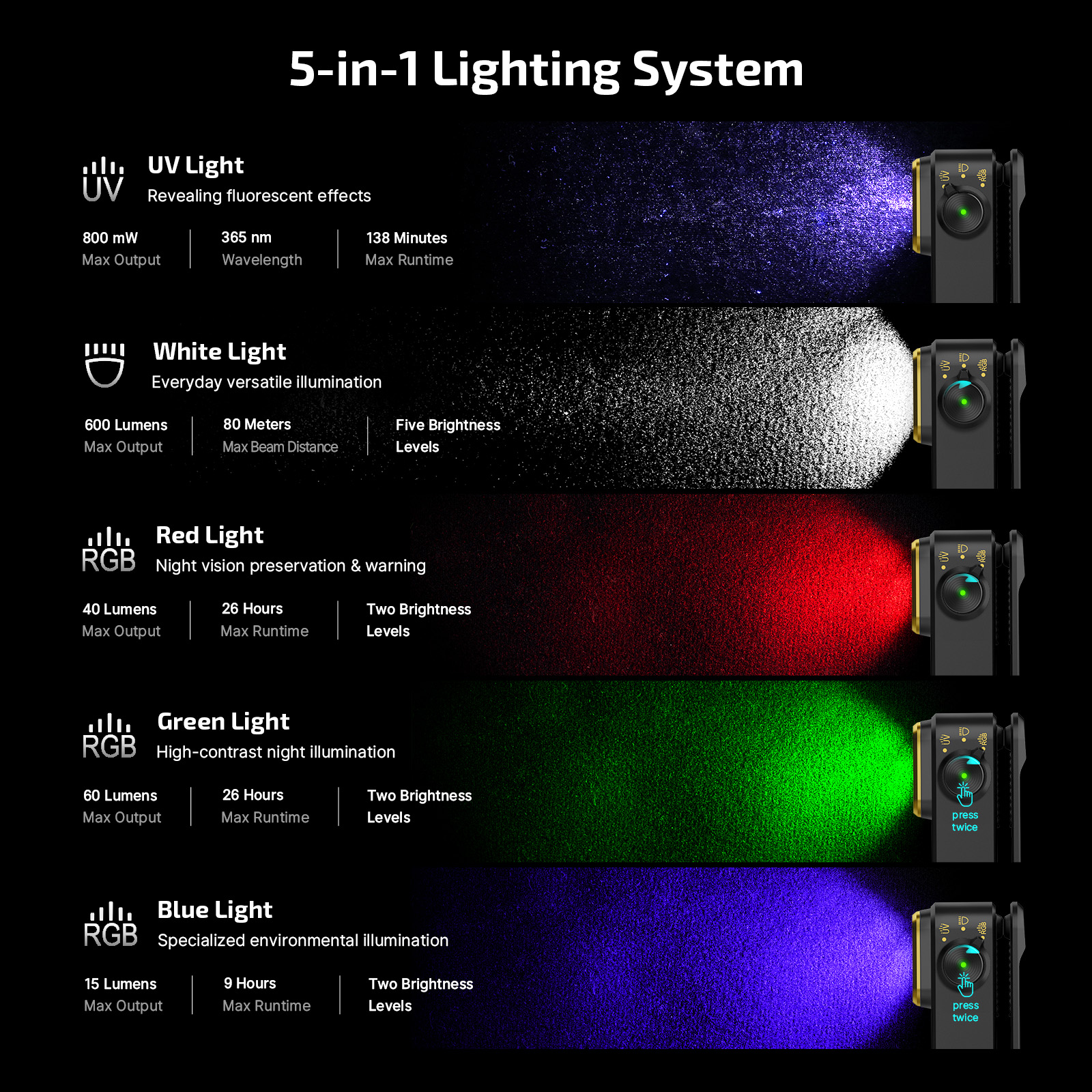 Oclip Pro S Multifunctional EDC Clip Flashlight - Image 5